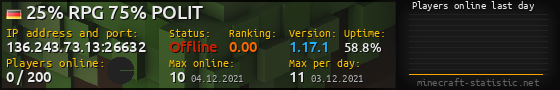 Userbar 560x90 with online players chart for server 136.243.73.13:26632