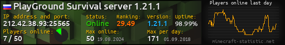 Userbar 560x90 with online players chart for server 212.42.38.93:25565