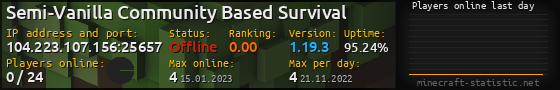 Userbar 560x90 with online players chart for server 104.223.107.156:25657