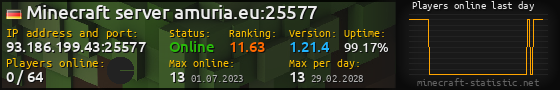 Userbar 560x90 with online players chart for server 93.186.199.43:25577