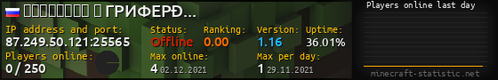 Userbar 560x90 with online players chart for server 87.249.50.121:25565