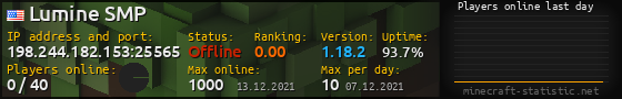 Userbar 560x90 with online players chart for server 198.244.182.153:25565