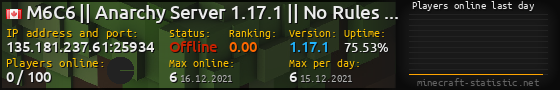 Userbar 560x90 with online players chart for server 135.181.237.61:25934