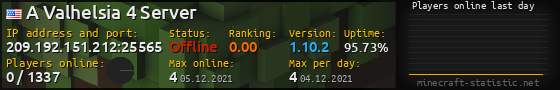 Userbar 560x90 with online players chart for server 209.192.151.212:25565