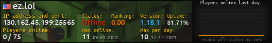 Userbar 560x90 with online players chart for server 130.162.45.199:25565