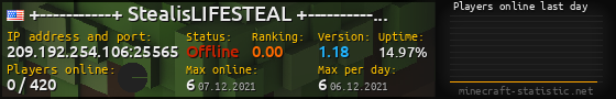Userbar 560x90 with online players chart for server 209.192.254.106:25565