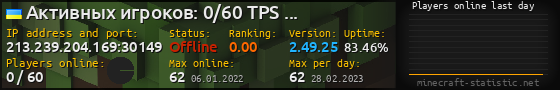 Userbar 560x90 with online players chart for server 213.239.204.169:30149