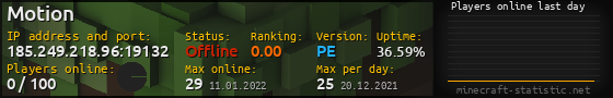 Userbar 560x90 with online players chart for server 185.249.218.96:19132