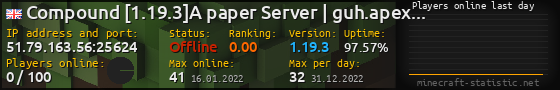 Userbar 560x90 with online players chart for server 51.79.163.56:25624