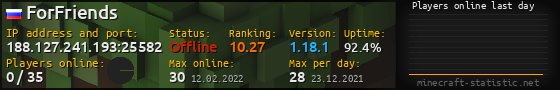 Userbar 560x90 with online players chart for server 188.127.241.193:25582