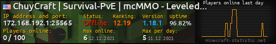Userbar 560x90 with online players chart for server 172.168.192.1:25565