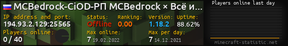 Userbar 560x90 with online players chart for server 194.93.2.129:25565