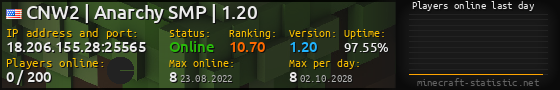 Userbar 560x90 with online players chart for server 18.206.155.28:25565
