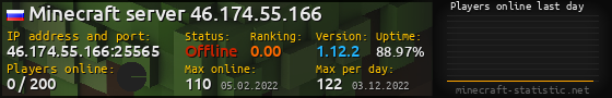 Userbar 560x90 with online players chart for server 46.174.55.166:25565