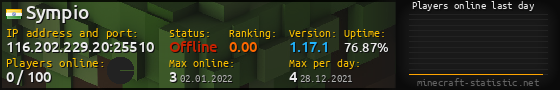 Userbar 560x90 with online players chart for server 116.202.229.20:25510