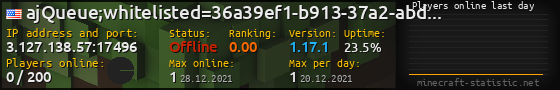 Userbar 560x90 with online players chart for server 3.127.138.57:17496