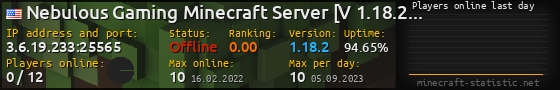 Userbar 560x90 with online players chart for server 3.6.19.233:25565