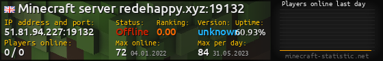 Userbar 560x90 with online players chart for server 51.81.94.227:19132