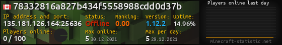 Userbar 560x90 with online players chart for server 135.181.126.164:25636