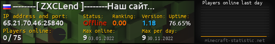 Userbar 560x90 with online players chart for server 65.21.70.46:25840