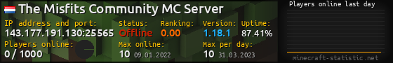 Userbar 560x90 with online players chart for server 143.177.191.130:25565