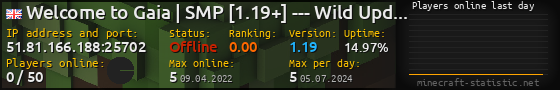 Userbar 560x90 with online players chart for server 51.81.166.188:25702