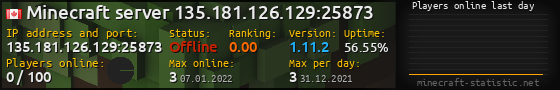 Userbar 560x90 with online players chart for server 135.181.126.129:25873