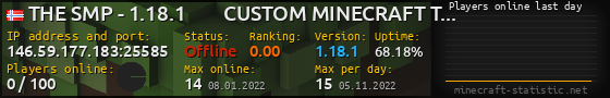 Userbar 560x90 with online players chart for server 146.59.177.183:25585