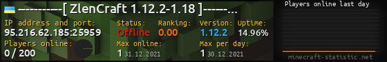 Userbar 560x90 with online players chart for server 95.216.62.185:25959