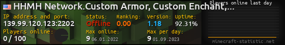 Userbar 560x90 with online players chart for server 139.99.120.123:2202