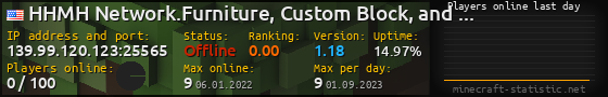 Userbar 560x90 with online players chart for server 139.99.120.123:25565