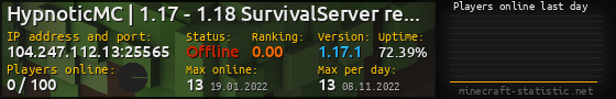 Userbar 560x90 with online players chart for server 104.247.112.13:25565