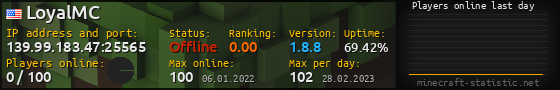Userbar 560x90 with online players chart for server 139.99.183.47:25565