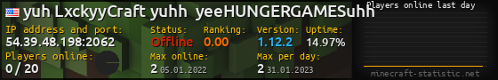 Userbar 560x90 with online players chart for server 54.39.48.198:2062