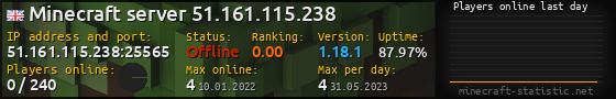 Userbar 560x90 with online players chart for server 51.161.115.238:25565
