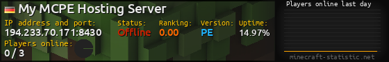Userbar 560x90 with online players chart for server 194.233.70.171:8430