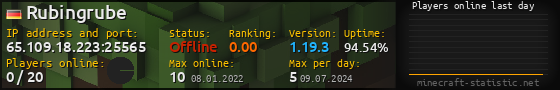 Userbar 560x90 with online players chart for server 65.109.18.223:25565