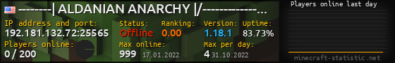 Userbar 560x90 with online players chart for server 192.181.132.72:25565
