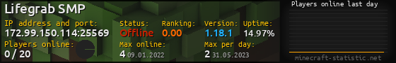 Userbar 560x90 with online players chart for server 172.99.150.114:25569