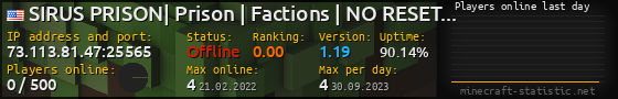 Userbar 560x90 with online players chart for server 73.113.81.47:25565