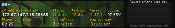 Userbar 560x90 with online players chart for server 172.67.147.215:25565
