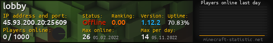 Userbar 560x90 with online players chart for server 45.93.200.20:25609