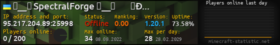 Userbar 560x90 with online players chart for server 95.217.204.89:25998