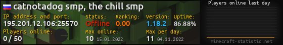 Userbar 560x90 with online players chart for server 195.201.12.106:25570