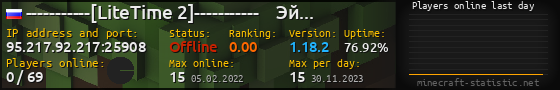 Userbar 560x90 with online players chart for server 95.217.92.217:25908