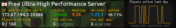 Userbar 560x90 with online players chart for server 172.67.194.2:25565