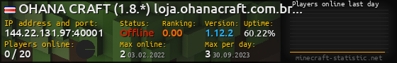 Userbar 560x90 with online players chart for server 144.22.131.97:40001