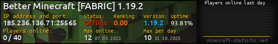 Userbar 560x90 with online players chart for server 185.236.136.71:25565