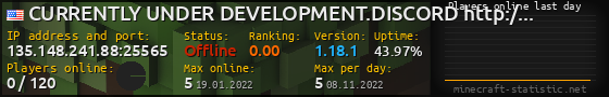 Userbar 560x90 with online players chart for server 135.148.241.88:25565