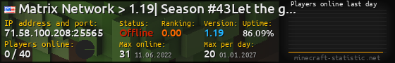 Userbar 560x90 with online players chart for server 71.58.100.208:25565